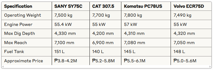 SY75C Excavator Philippines
