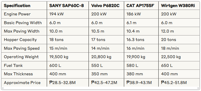 SAP60C-8 asphalt paver Philippines