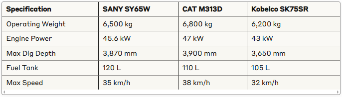 SANY SY65W specifications