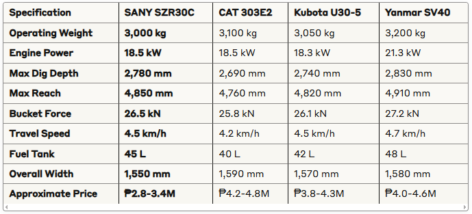 SZR30C mini excavator