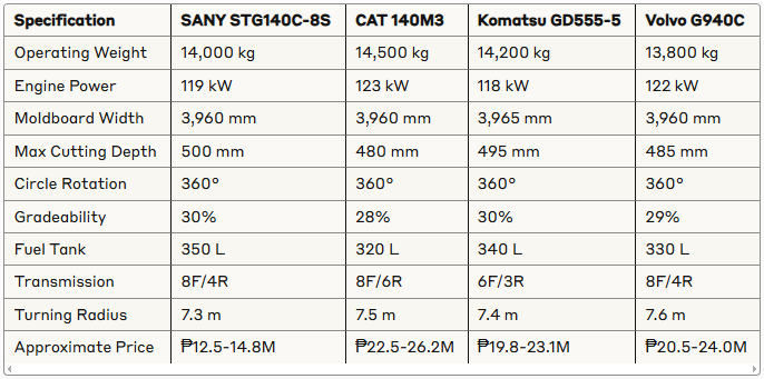 STG140C-8S motor grader