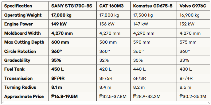 STG170C-8S Motor Grader