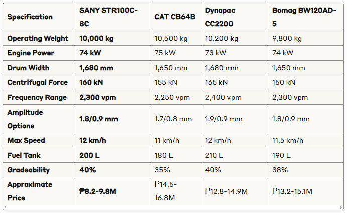 STR100C-8C tandem drum roller