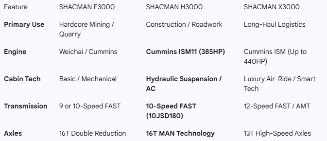 SHACMAN H3000 comparison table